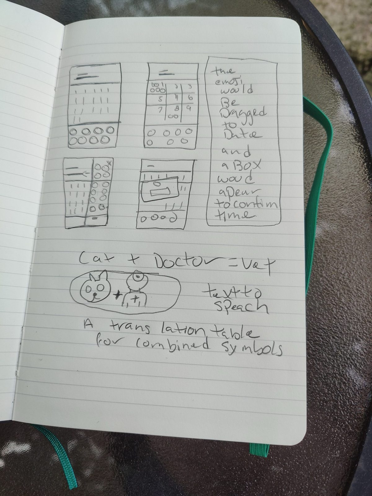 Sketchbook page with four phone layouts, a note that the emoji is dragged to a date and a box appears to confirm the time, and a drawing of cat plus doctor equals vet